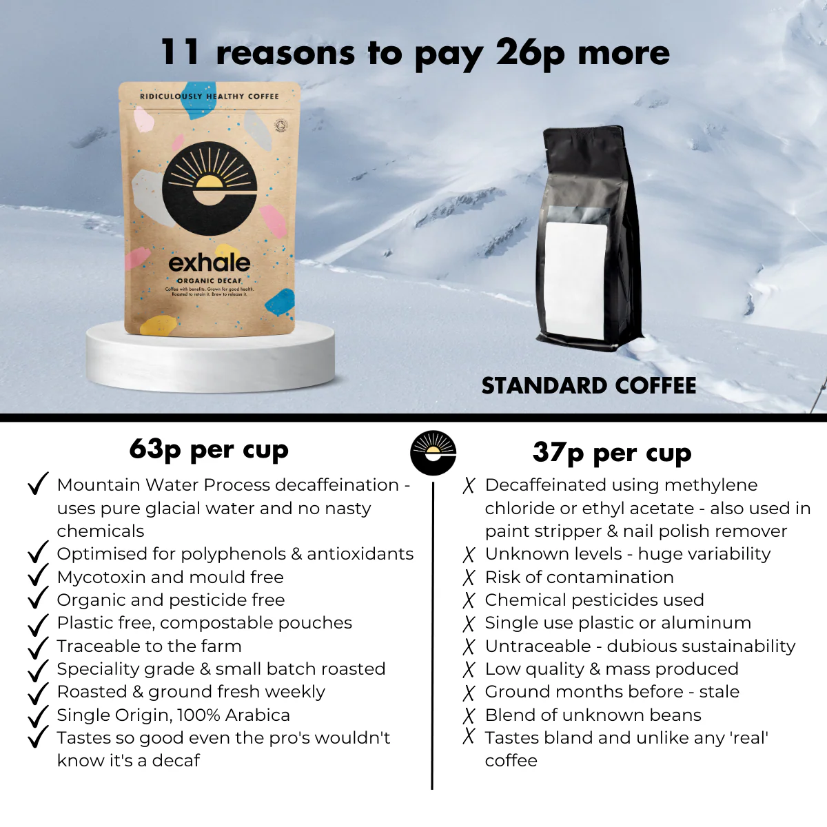 Organic Decaf (B2B) - Image 4